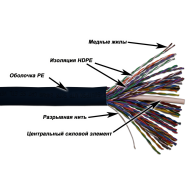Каталог оборудования - Кабели и провода