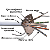 TWT-6FTP-LSZH - TWT-6FTP-LSZH